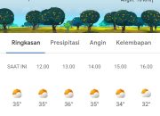 BMKG Ungkap Penyebab Cuaca Panas Ekstrem di Jawa hingga Bali