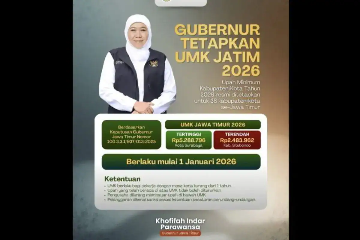 UMK Jawa Timur 2026 Resmi Naik 6,09 Persen, UMSK Ditetapkan di 11 Daerah